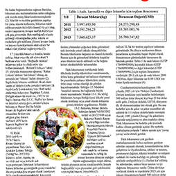 07.2014-Gıda Teknolojisi Dergisi Temmuz Sayısı